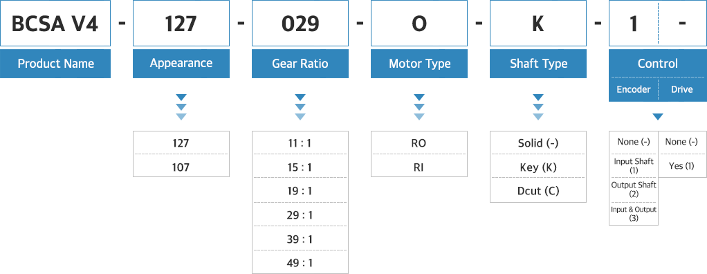 No2 En 미래 로봇 시대를 주도하는 스마트 액추에이터
