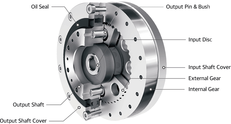 Pro03 En 미래 로봇 시대를 주도하는 스마트 액추에이터