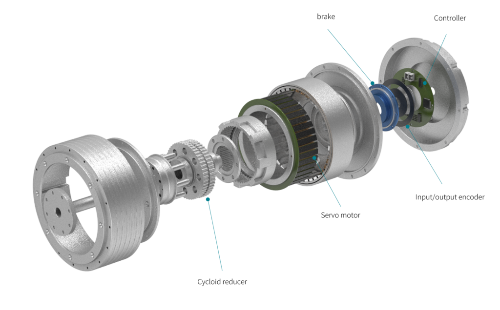 The Future of the Humanoid Robot Market: Lessons from Smartphones? 11 The Rise Of Smart Actuators – A Revolution In Robotic Motion