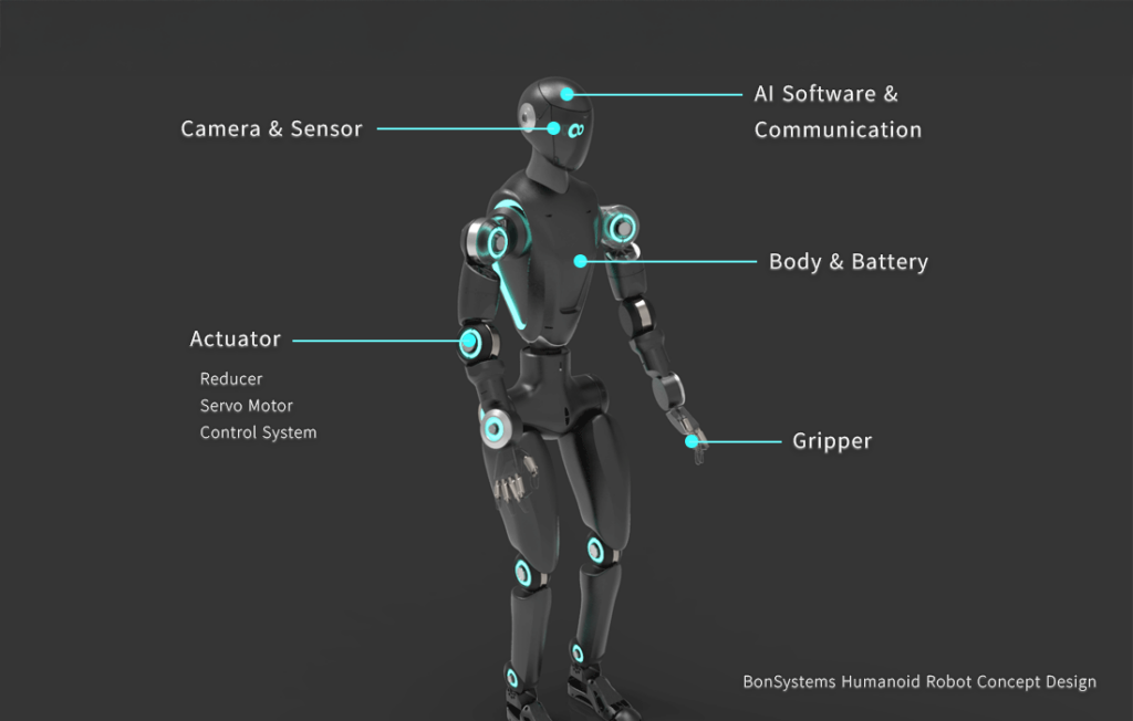 The Future of the Humanoid Robot Market: Lessons from Smartphones? 8 Core Components Of Bonsystems' Humanoid Robot