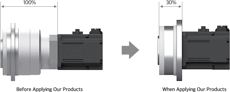 Pro02 En 1 미래 로봇 시대를 주도하는 스마트 액추에이터